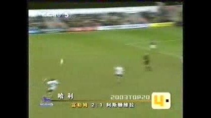 Top 20 Goals in the Europian Leagues