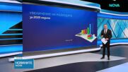 Бюджетният дефицит за 2025 г. е 3,1%