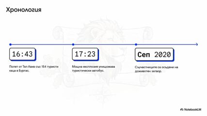 18 юли: Ражда се сърцето, което биеше само за Свободата