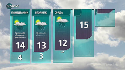 Прогноза за времето на NOVA NEWS (28.03.2021 - 13:00)
