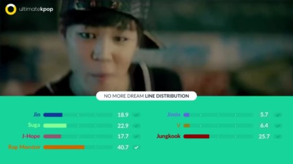 Bts - No More Dream Line Distribution