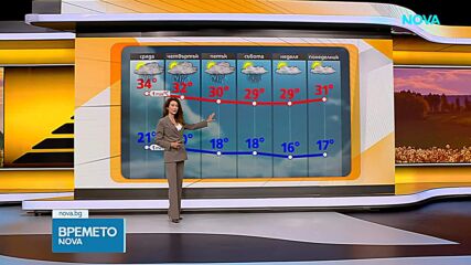 Прогноза за времето (30.06.2026 - сутрешна)