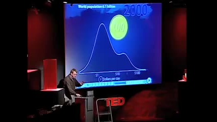 Hans Rosling Debunking third - world myths with the best stats youve ever seen 