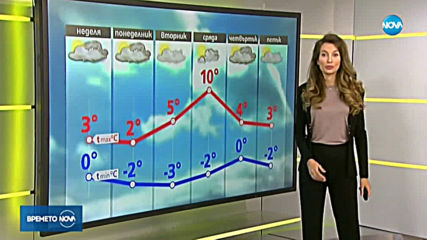 Прогноза за времето (19.01.2020 - сутрешна)