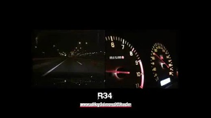 Nissan Skyline Gtr R34 