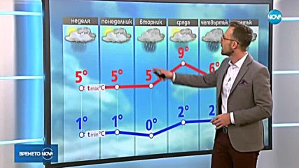 Прогноза за времето (20.01.2019 - обедна)