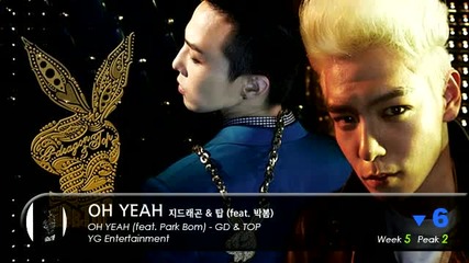 2011 K - Pop Single Chart ( Top 30 songs part 2 )