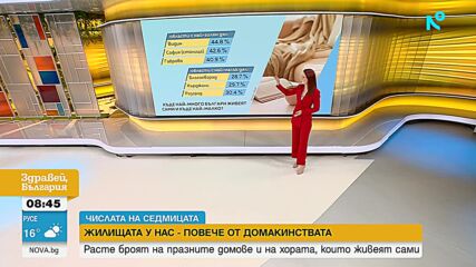 „Числата на седмицата”: Расте броят на празните домове и на хората, които живеят сами