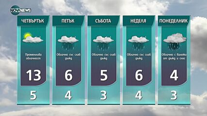 Прогноза за времето на NOVA NEWS (05.01.2022 – 14:00)