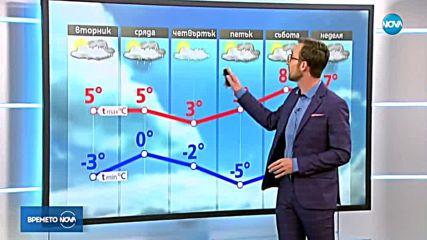 Прогноза за времето (04.12.2018 - обедна емисия)