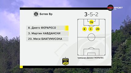 Пирин – Ботев Враца /състави/