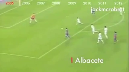 Lionel-messis-234-goals