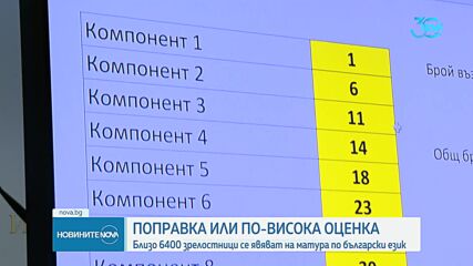 Над 6000 зрелостници се явяват на поправителната матура по български език