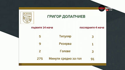 Как Витоша надви Верея?