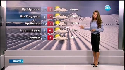 Прогноза за времето (08.01.2016 - централна емисия)