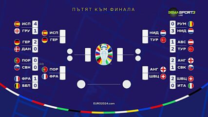 Пътят към финала на UEFA EURO 2024