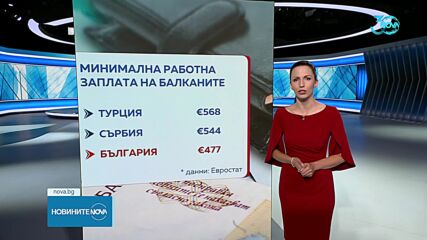 На дъното в ЕС: Най-ниската минимална работна заплата е в България