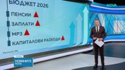 Бюджетен дефицит и икономически последици