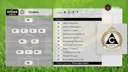 Лудогорец - Славия /състави/