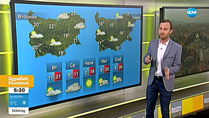 Прогноза за времето (13.04.2020 - сутрешна)