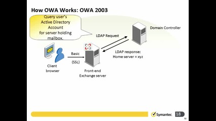 Symantec Enterprise Vault 10.x for Exchange- Administration_12