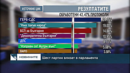 Шест партии влизат в парламента