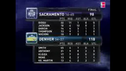 Nba highlights from April 13th