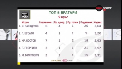 Иван Караджов е най-добър вратар на 9-ия кръг на efbet Лига