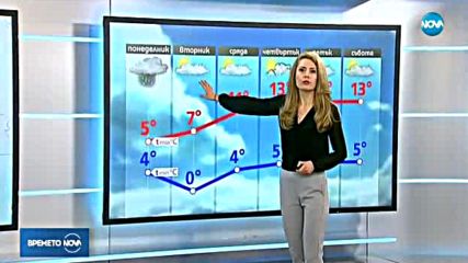 Прогноза за времето (20.11.2017 - обедна)