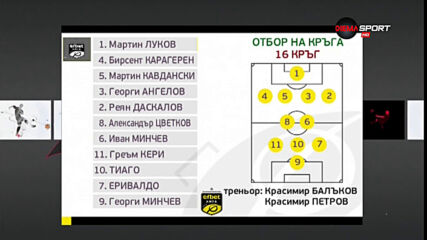 Отбор на кръга в 16-ия кръг на efbet Лига
