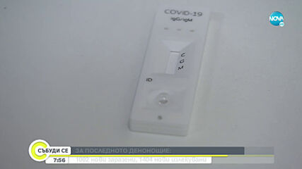 1002 положителни проби за COVID-19, спад в процента на заразените
