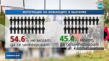 Българите – разделени дали бежанците могат да бъдат интегрирани