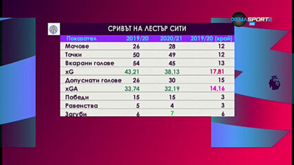 Къде Арсенал матира Лестър на "Кинг Пауър"?
