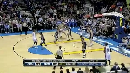 Oklahoma City Thunder vs Memphis Grizzlies 109 - 100 [08.01.2011]