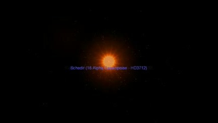 Solar System