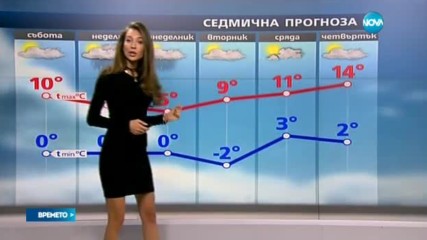 Прогноза за времето (17.02.2016 - централна емисия)