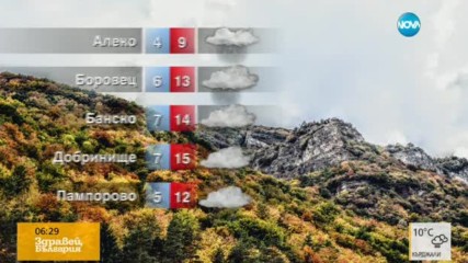 Прогноза за времето (26.10.2016 - сутрешна)