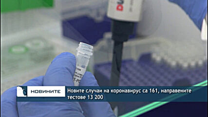 Новите случаи на коронавирус са 161, направените тестове 13 200