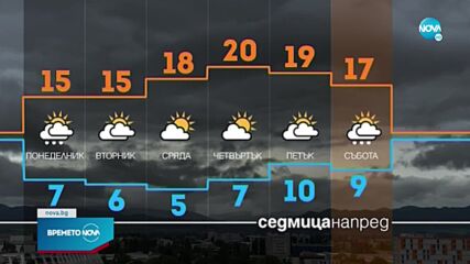 Прогноза за времето (17.10.2021 - обедна емисия)