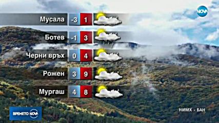 Прогноза за времето (14.10.2017 - обедна емисия)