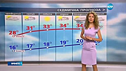 Прогноза за времето (21.07.2016 - обедна)