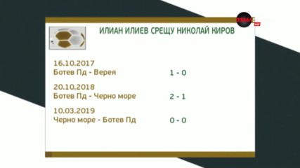 Илиан Илиев все така без победа над Николай Киров и Ботев Пд