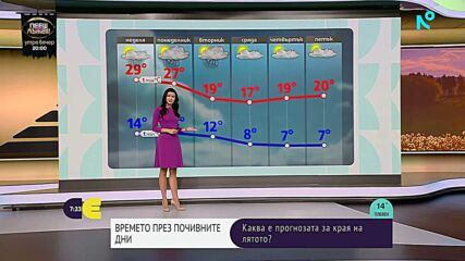Прогноза за времето (19.09.2026 - сутрешна)