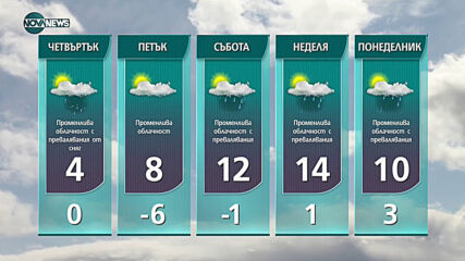 Прогноза за времето на NOVA NEWS (09.03.2021 - 20:00)