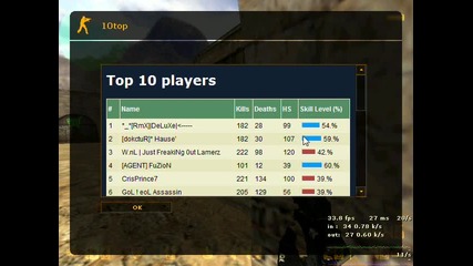 Counter Strike 1.6 Pro v Mnogo qk Server 79.124.67.170:27017
