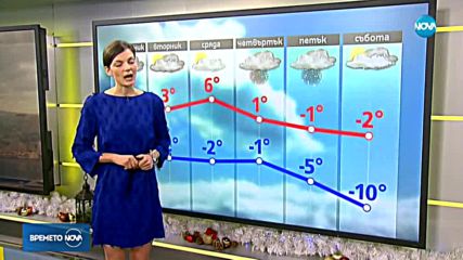 Прогноза за времето (31.12.2018 - сутрешна)