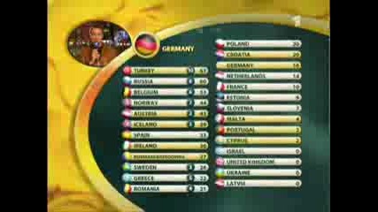 Eurovision 2003