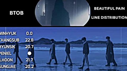 Btob - Beautiful Pain Line Distribution
