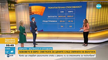 „Еврото – въпроси и отговори”: Проверка на NOVA в магазини, поставили и двете валути