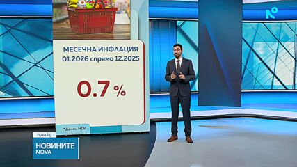 Годишната инфлация по предварителни данни е 3.6%